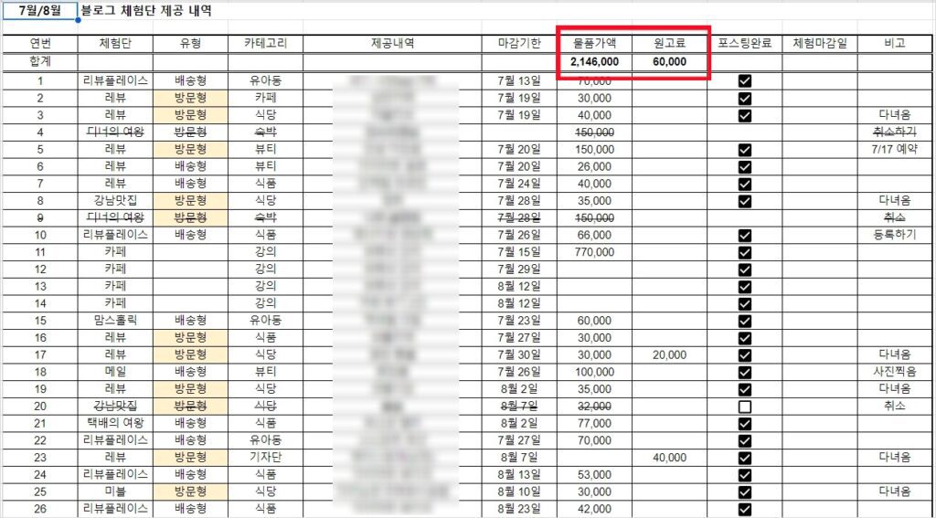 블로그-수익-100만원-후기