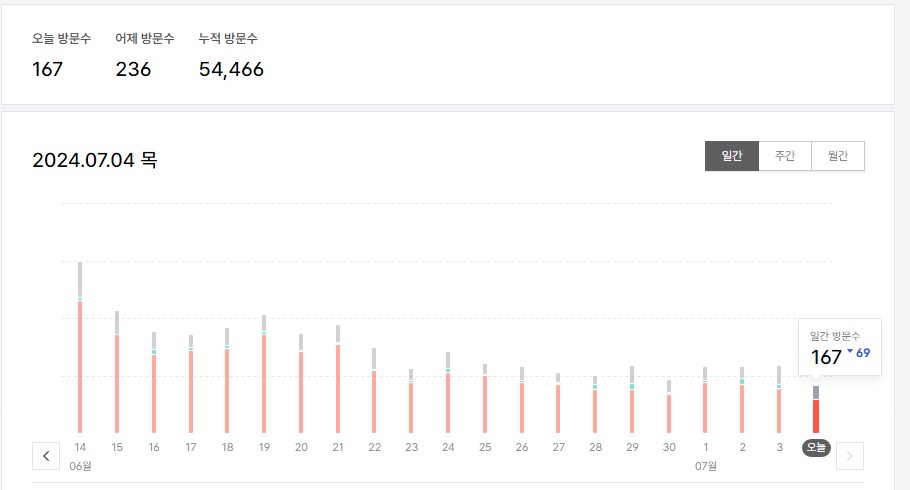 티스토리-월100만원-수익